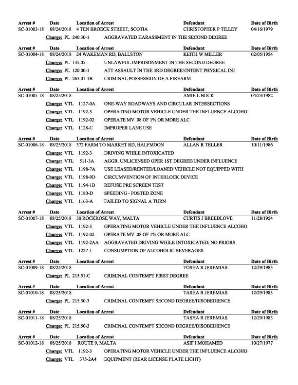 Daily Arrest Summary August page 10.jpg